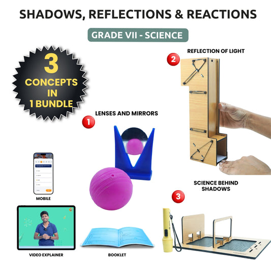 Shadows, Reflections & Reactions – Hands-On Science Kit for Grade 7 with 3 Engaging Concepts