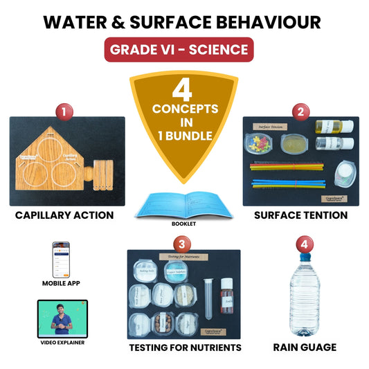 Practiko Class 6 Science Kit – Water & Surface Behavior experiment setup; Student performing Water & Surface Behavior activity – Practiko science learning kit; Science concept demonstration from Water & Surface Behavior kit by Practiko; Hands-on learning with Practiko Water & Surface Behavior science STEM kit; Water & Surface Behavior kit materials and tools for Grade 6 science experiments