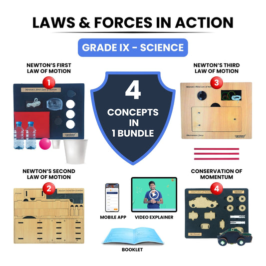 Practiko Class 9 Science Kit – Laws and Forces in Action experiment setup; Student performing Laws and Forces in Action activity – Practiko science learning kit; Science concept demonstration from Laws and Forces in Action kit by Practiko; Hands-on learning with Practiko Laws and Forces in Action science STEM kit; Laws and Forces in Action kit materials and tools for Grade 9 science experiments