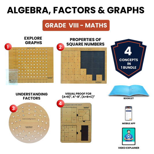Practiko Class 8 Math Kit – Algebra, Factors & Graphs experiment setup; Student performing Algebra, Factors & Graphs activity – Practiko math learning kit; Math concept demonstration from Algebra, Factors & Graphs kit by Practiko; Hands-on learning with Practiko Algebra, Factors & Graphs math STEM kit; Algebra, Factors & Graphs kit materials and tools for Grade 8 math experiments