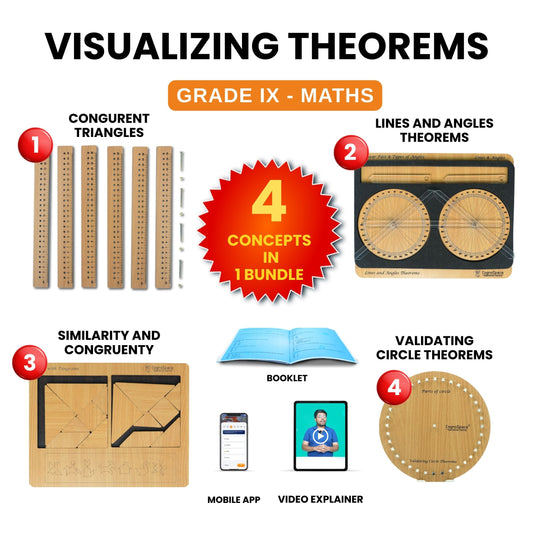 Practiko Class 9 Math Kit – Visualizing Theorems experiment setup; Student performing Visualizing Theorems activity – Practiko math learning kit; Math concept demonstration from Visualizing Theorems kit by Practiko; Hands-on learning with Practiko Visualizing Theorems math STEM kit; Visualizing Theorems kit materials and tools for Grade 9 math experiments