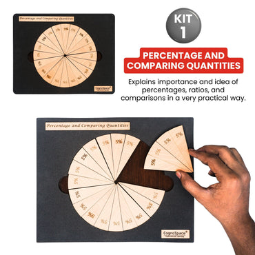 Practiko Class 7 Math Kit – Patterns, Percentages & Problem Solving experiment setup; Student performing Patterns, Percentages & Problem Solving activity – Practiko math learning kit; Math concept demonstration from Patterns, Percentages & Problem Solving kit by Practiko; Hands-on learning with Practiko Patterns, Percentages & Problem Solving math STEM kit; Patterns, Percentages & Problem Solving kit materials and tools for Grade 7 math experiments