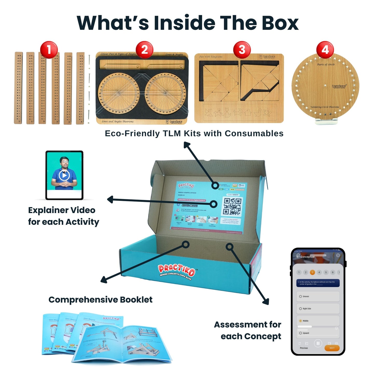Visualizing Theorems | 4 kits in 1 Bundle | Math | Grade 9