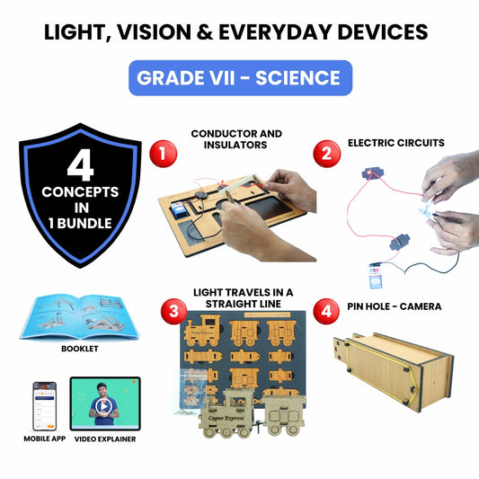 Light, Vision & Everyday Devices – Hands-On Science Kit for Grade 7 with 4 Engaging Concepts