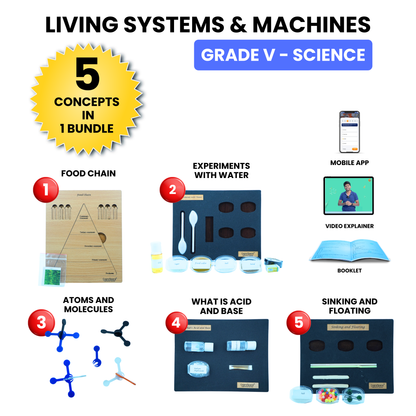 Living Systems & Machines – Hands-On Science Kit for Grade 5 with 5 Engaging Concepts