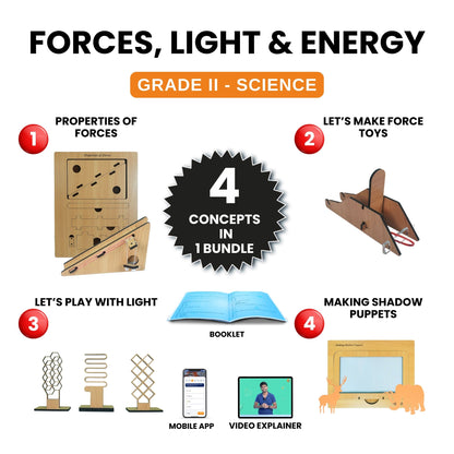 FORCES, LIGHT & ENERGY – Hands-On Science Kit for Grade 2 with 4 Engaging Concepts