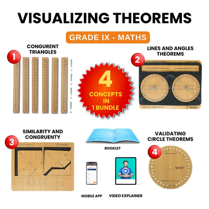 Visualizing Theorems | 4 kits in 1 Bundle | Math | Grade 9