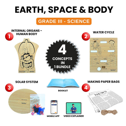 Practiko Class 3 Science Kit – Earth, Space & Body experiment setup; Student performing Earth, Space & Body activity – Practiko science learning kit; Science concept demonstration from Earth, Space & Body kit by Practiko; Hands-on learning with Practiko Earth, Space & Body science STEM kit; Earth, Space & Body kit materials and tools for Grade 3 science experiments