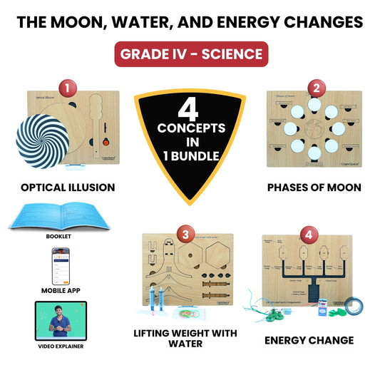 Practiko Class 4 Science Kit – The Moon, Water, and Energy Changes experiment setup; Student performing The Moon, Water, and Energy Changes activity – Practiko science learning kit; Science concept demonstration from The Moon, Water, and Energy Changes kit by Practiko; Hands-on learning with Practiko The Moon, Water, and Energy Changes science STEM kit; The Moon, Water, and Energy Changes kit materials and tools for Grade 4 science experiments
