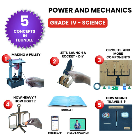 Power and Mechanics – Hands-On Science Kit for Grade 4 with 5 Engaging Concepts