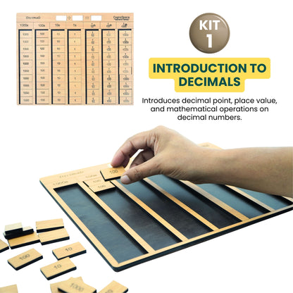 Arithmetic & Everyday Use | 4 Kits in 1 Bundle | Math | Grade 7