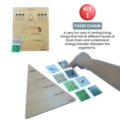 Practiko Class 5 Science Kit – Living Systems & Machines experiment setup; Student performing Living Systems & Machines activity – Practiko science learning kit; Science concept demonstration from Living Systems & Machines kit by Practiko; Hands-on learning with Practiko Living Systems & Machines science STEM kit; Living Systems & Machines kit materials and tools for Grade 5 science experiments