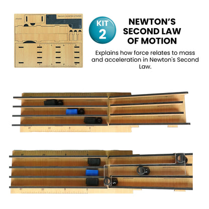 Laws and Forces in Action | 4 kits in 1 Bundle | Science | Grade 9