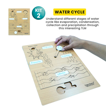 Practiko Class 3 Science Kit – Earth, Space & Body experiment setup; Student performing Earth, Space & Body activity – Practiko science learning kit; Science concept demonstration from Earth, Space & Body kit by Practiko; Hands-on learning with Practiko Earth, Space & Body science STEM kit; Earth, Space & Body kit materials and tools for Grade 3 science experiments