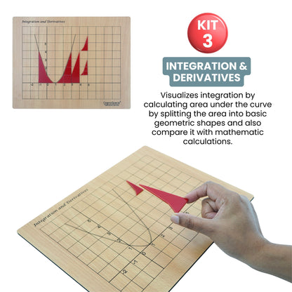 Solving with Symbols | 4 kits in 1 Bundle | Math | Grade 9