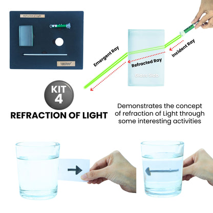 Light, Sound & Perception | 5 kits in 1 Bundle | Science | Grade 8