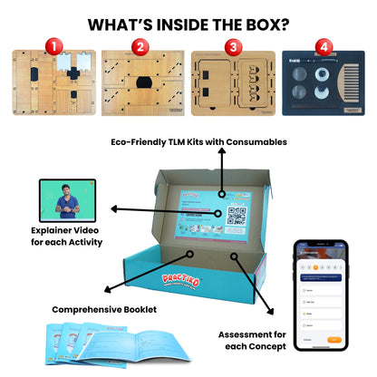 Shadows, Reflections & Reactions | 3 kits in 1 Bundle | Science | Grade 7