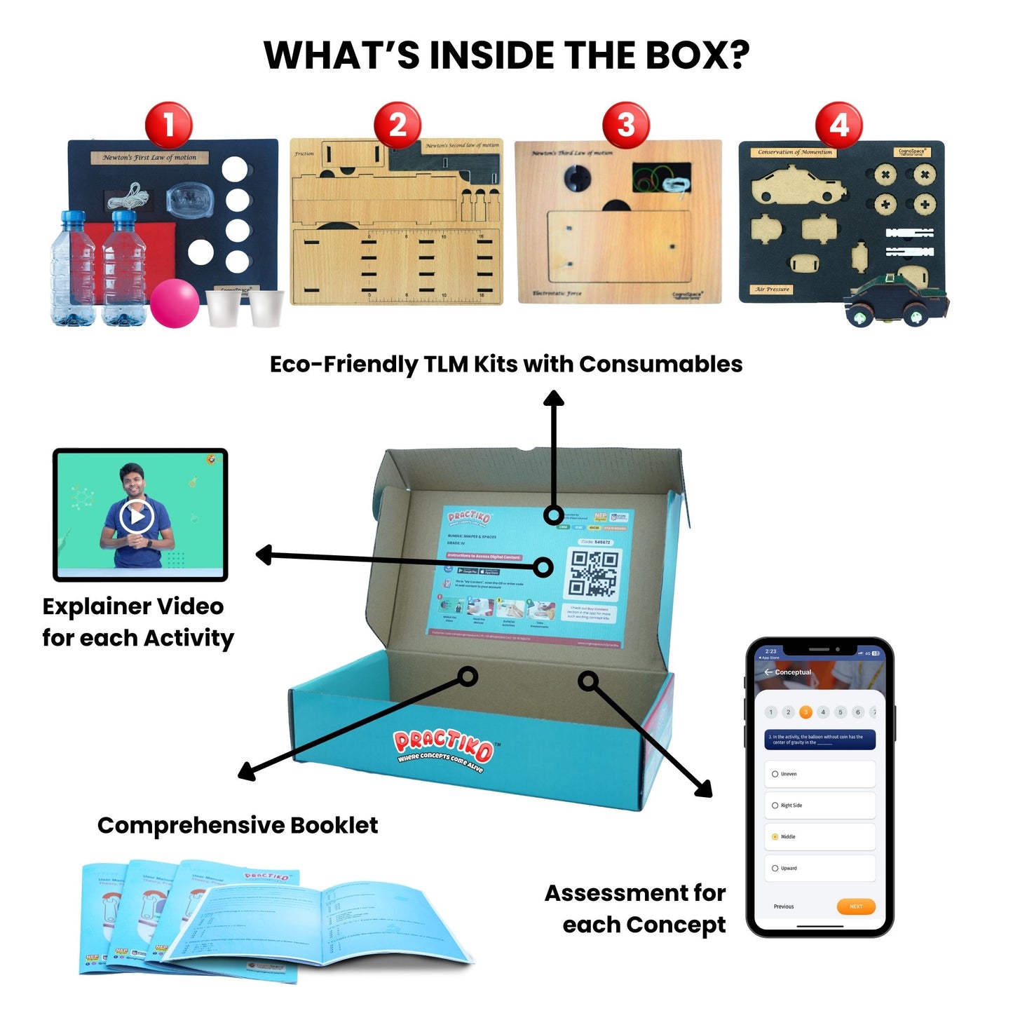 Laws and Forces in Action | 4 kits in 1 Bundle | Science | Grade 9